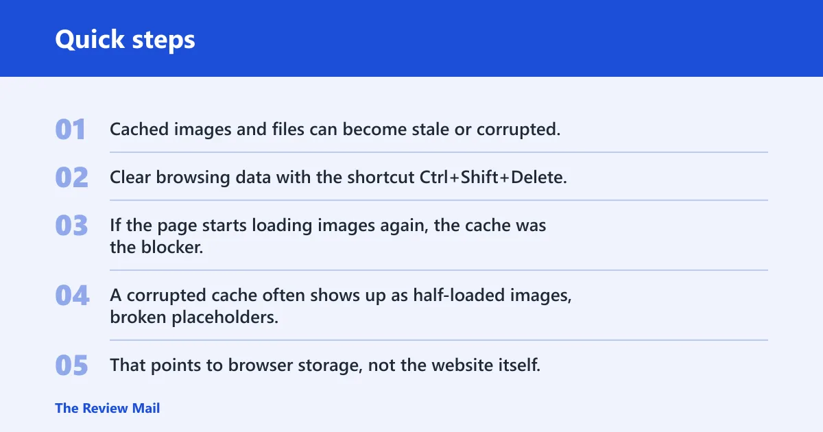 Quick steps: Fix images that won’t load in browsers