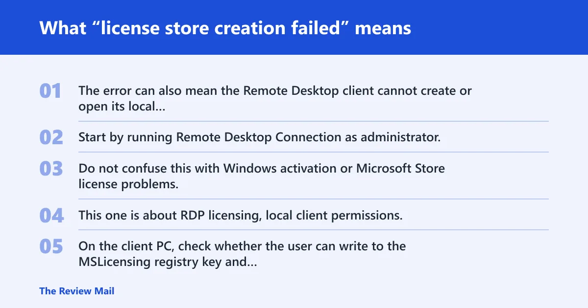 Steps: What “license store creation failed” means