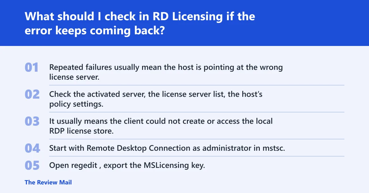 Steps: What should I check in RD Licensing if the error keeps coming back?