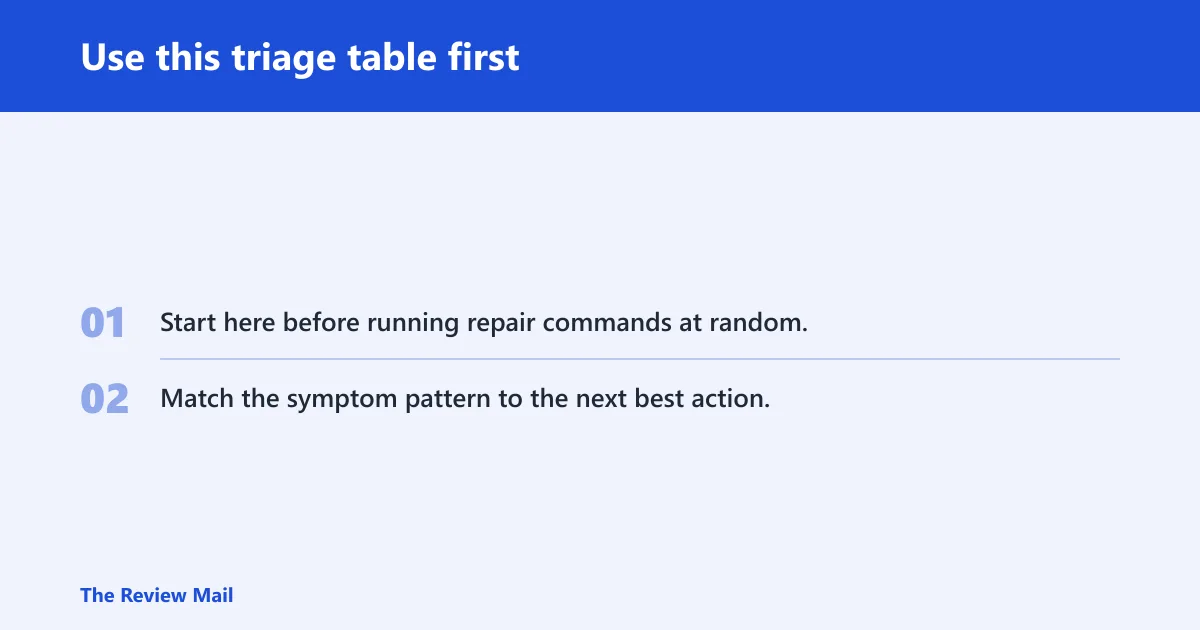 Steps: Use this triage table first