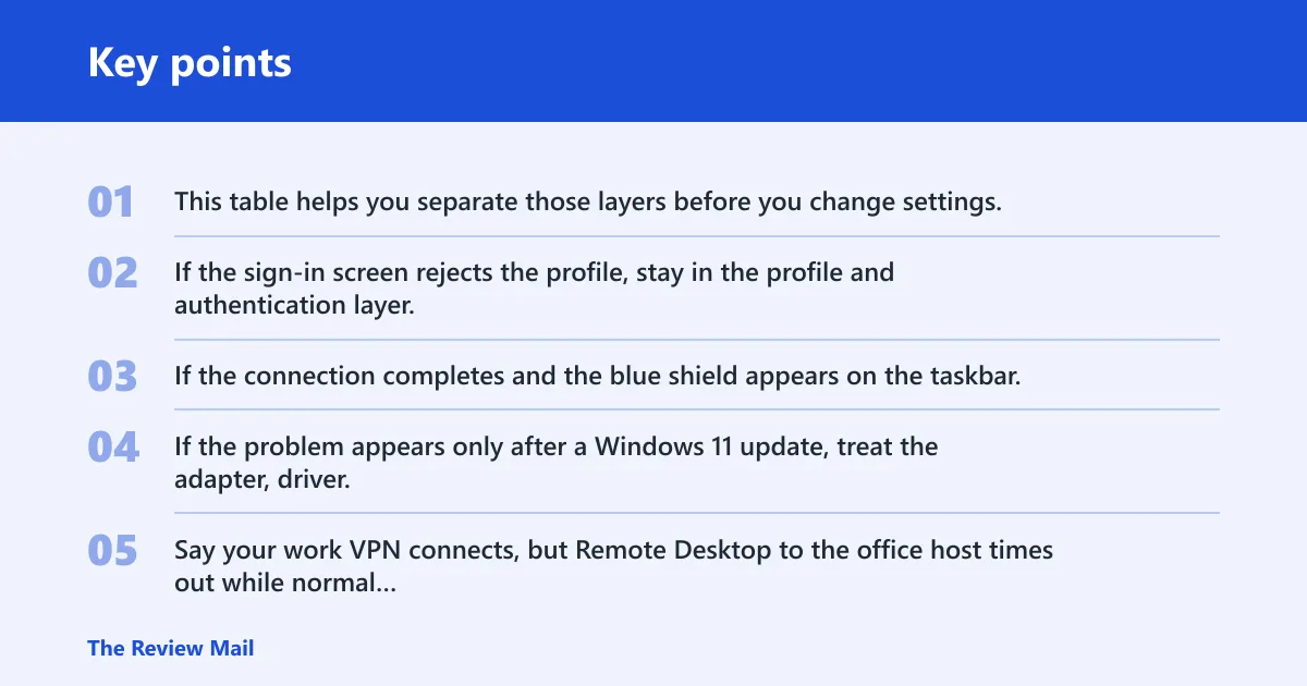 Key points: Windows 11 VPN failure triage