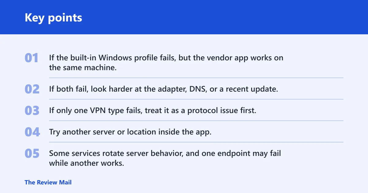 Key points: VPN app and update issues