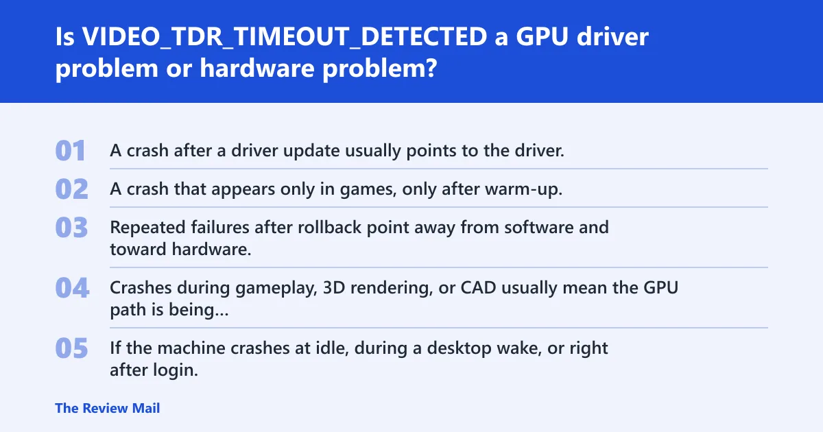 Steps: Is VIDEO_TDR_TIMEOUT_DETECTED a GPU driver problem or hardware problem?