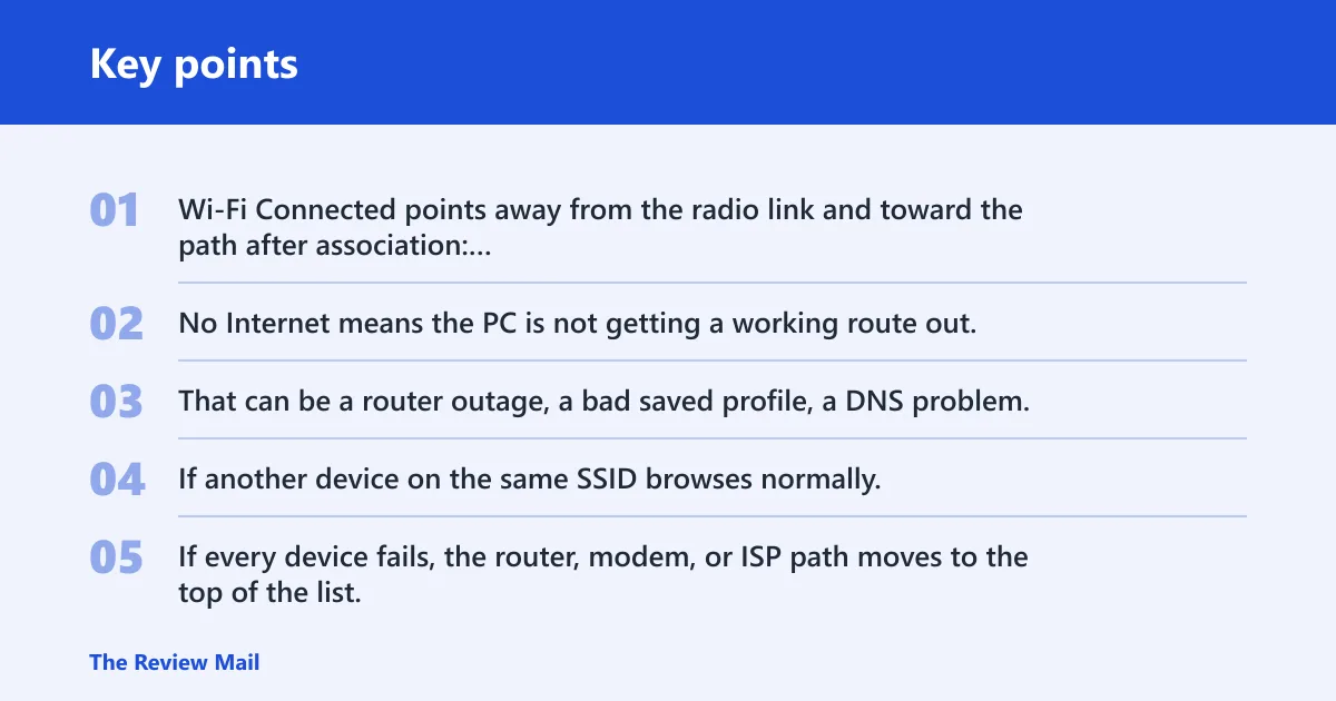 Key points: What the Windows 11 Wi‑Fi icon means