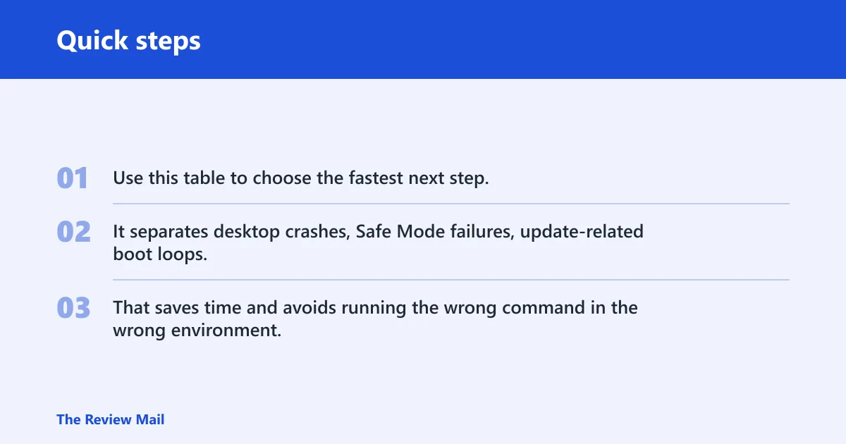 Quick steps: Kernel security check failure decision table