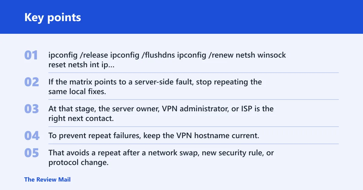 Key points: Still not working?