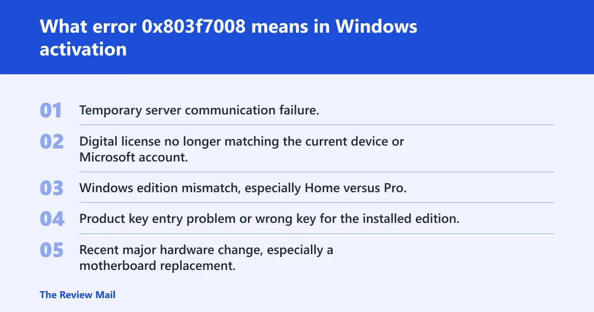 Steps: What error 0x803f7008 means in Windows activation