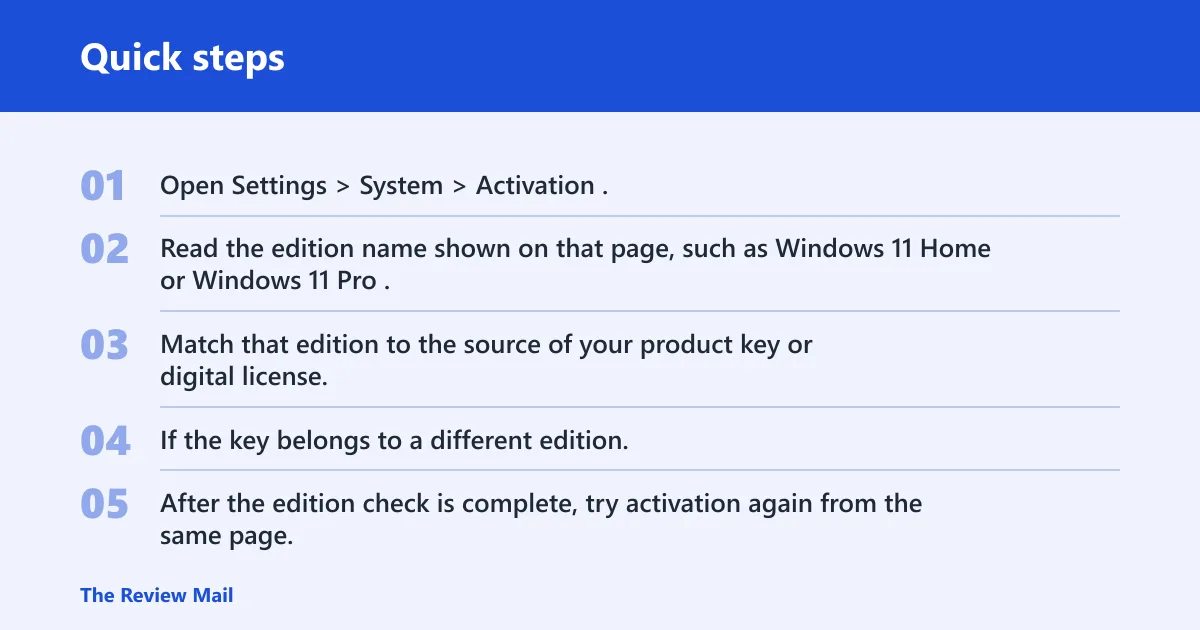 Quick steps: How do I fix error 0x803F7001 on Windows 11?
