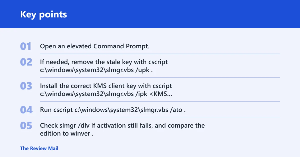 Key points: Does the KMS key match?