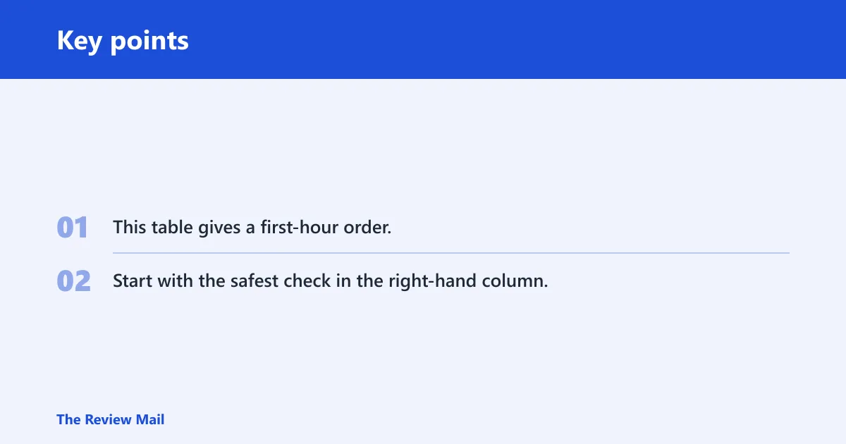 Key points: Code 12 triage table
